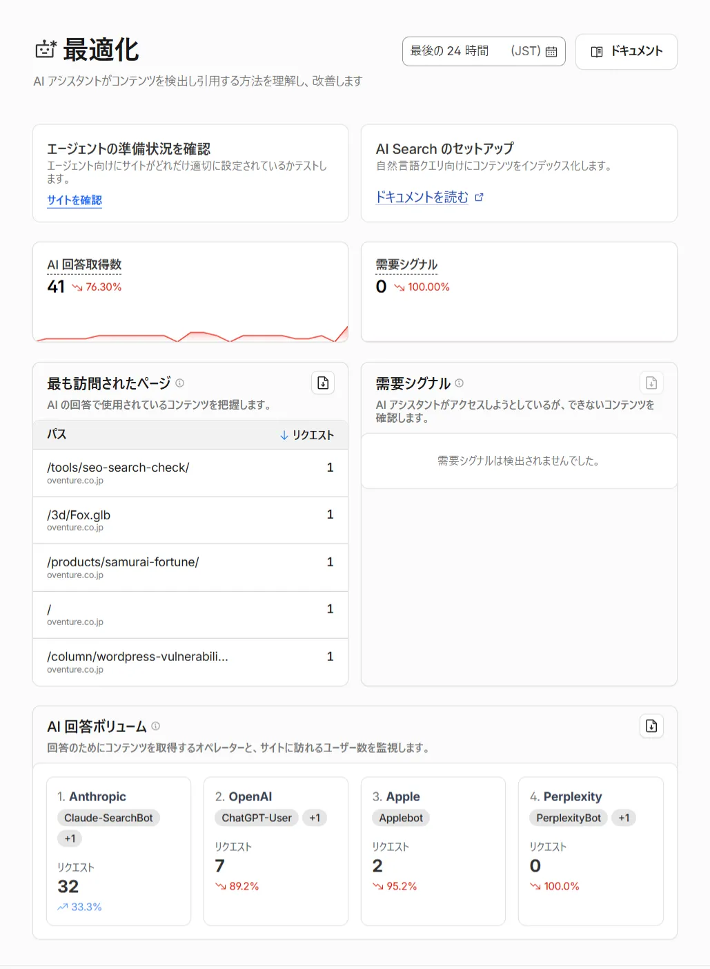 CloudflareのAEO関連画面。AI関連エージェントからのアクセス状況を表示